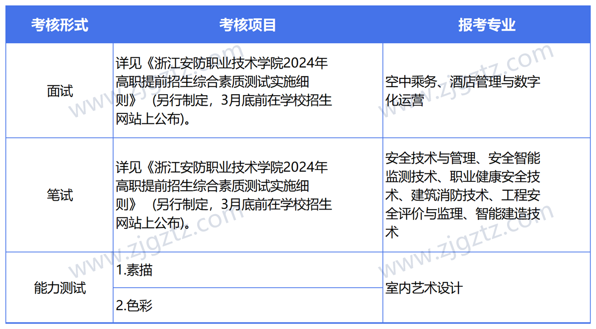 图片转文字-20240508105158_Sheet1