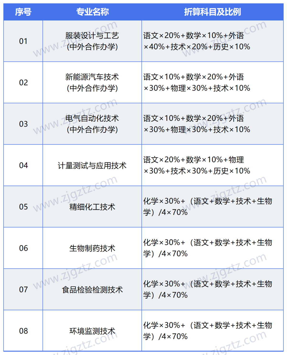 图片转文字-20240425150422_Sheet2