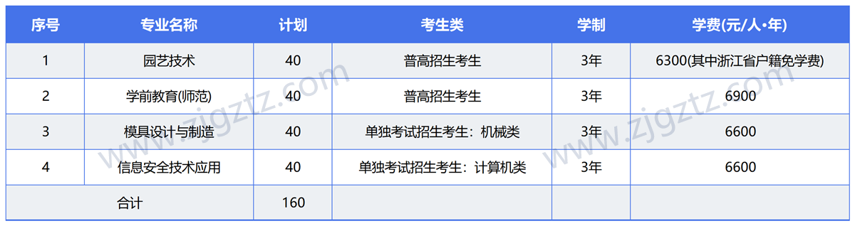 图片转文字-20240507164319_Sheet2