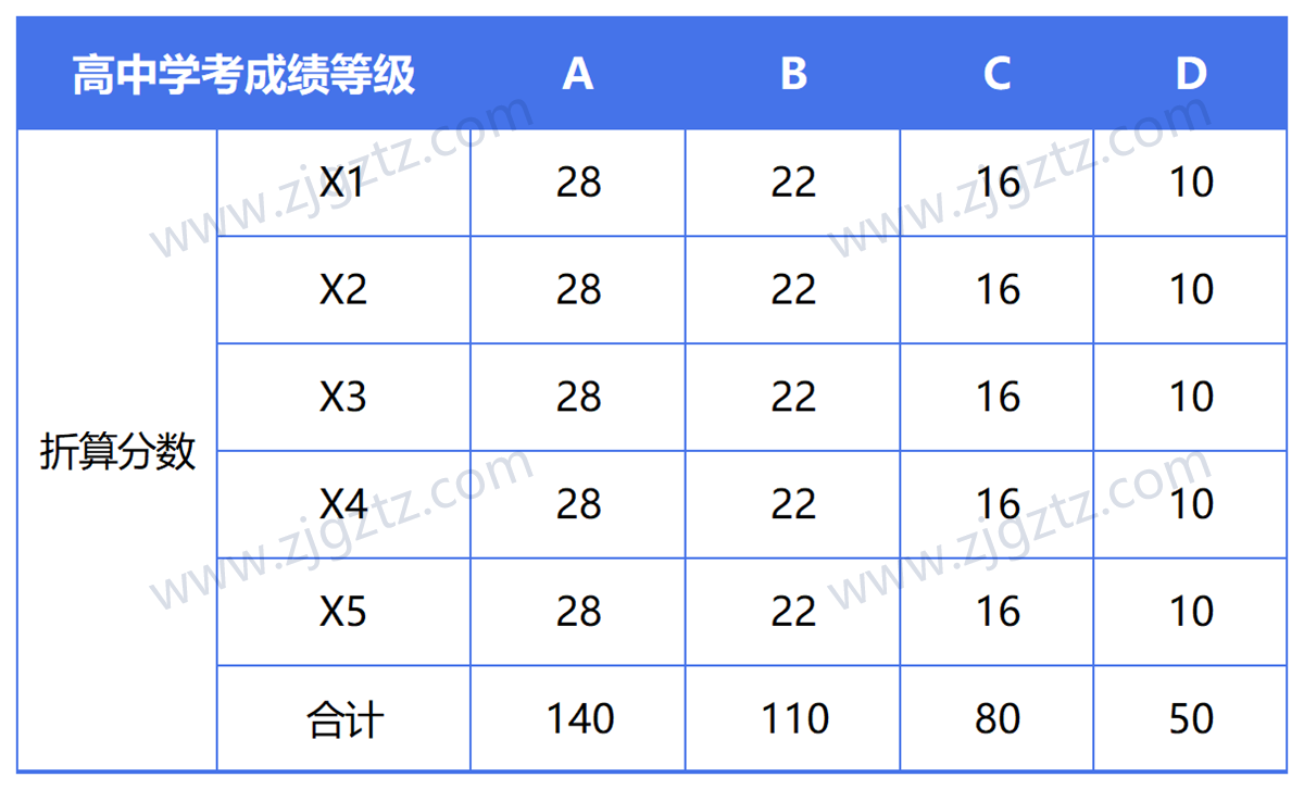 图片转文字-20240508114643_Sheet3