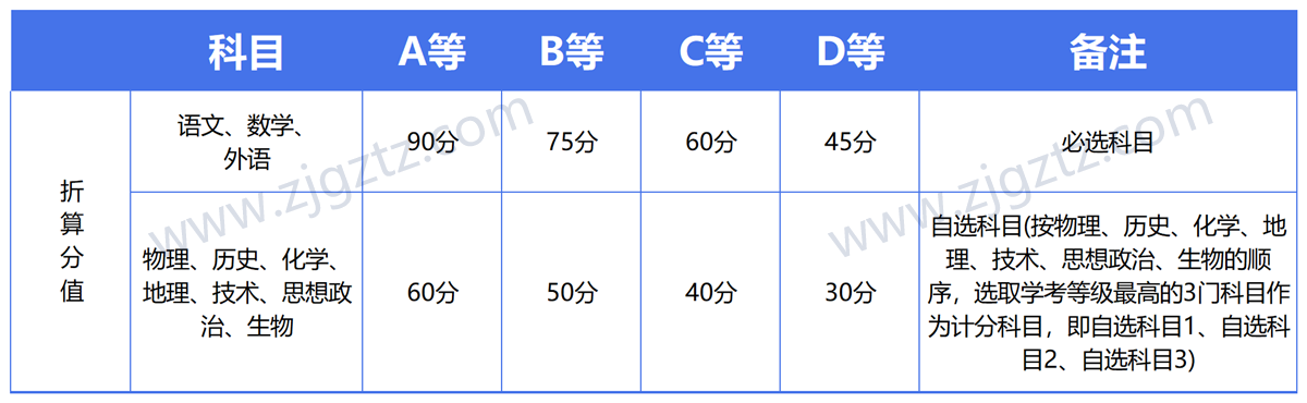 图片转文字-20240612110312_Sheet3