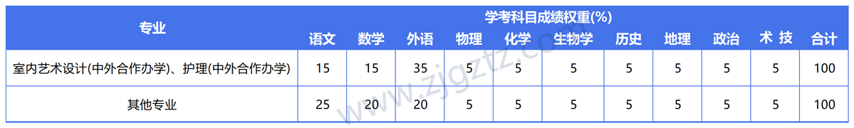 图片转文字-20240508105912_Sheet1