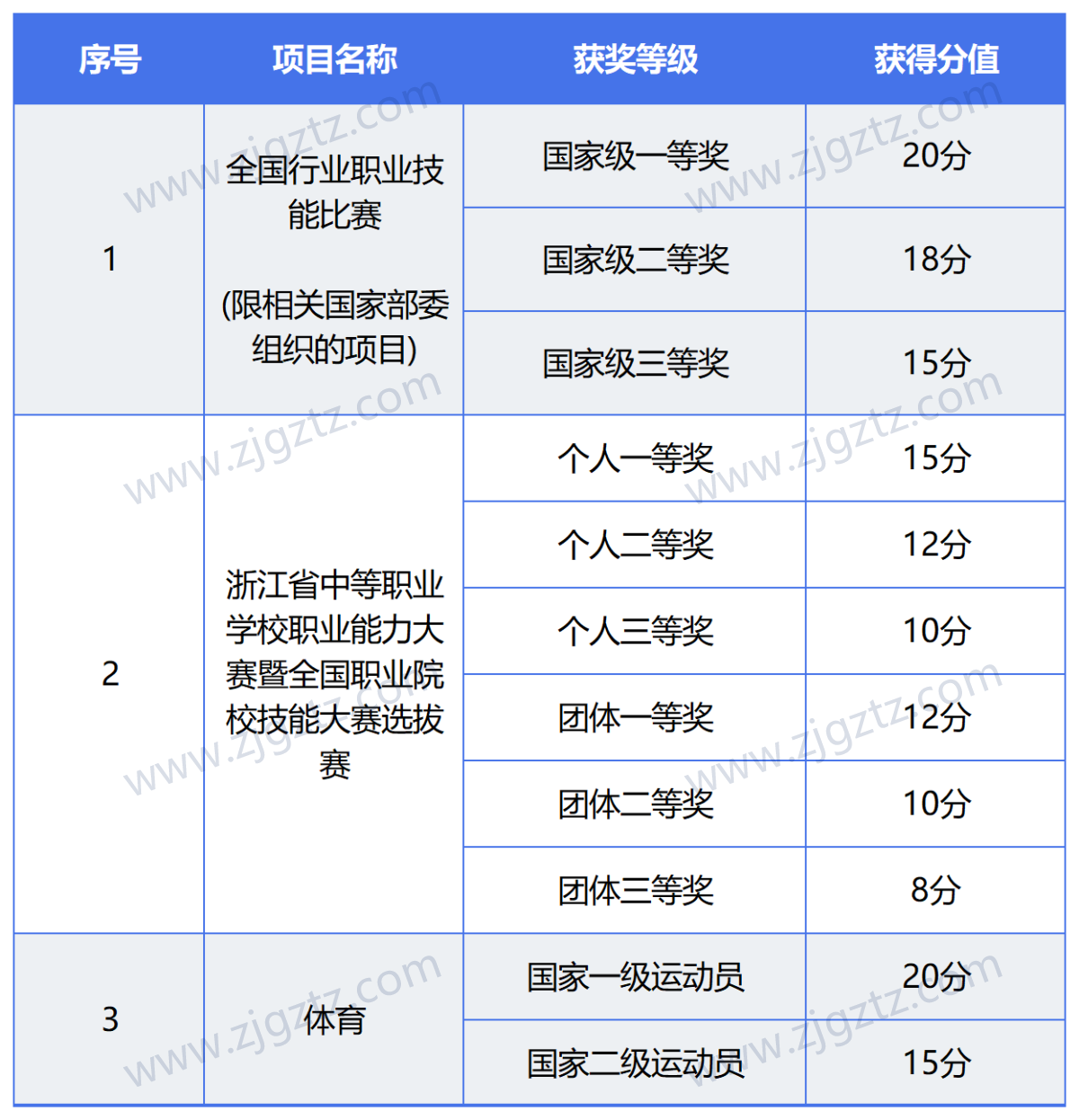 图片转文字-20240425112204_Sheet3