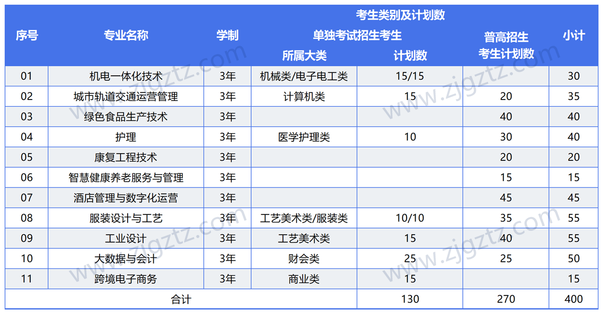 图片转文字-20240508111501_Sheet3