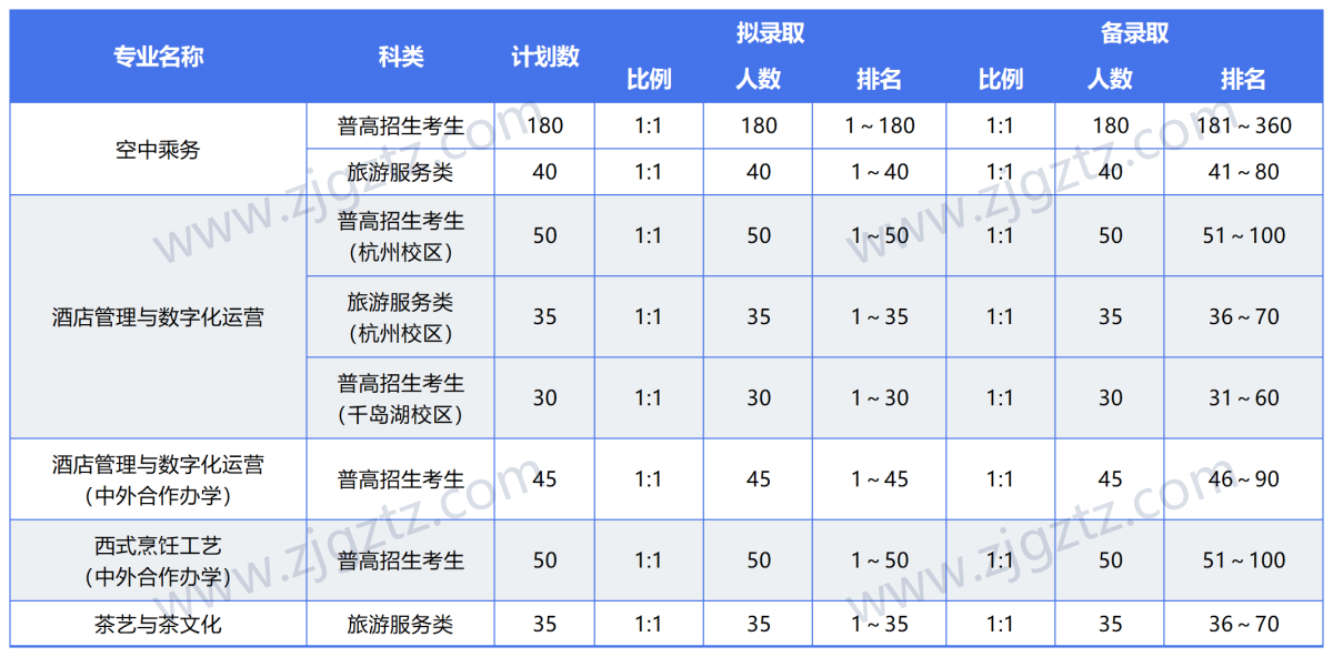 图片转文字-20240428120359_Sheet1