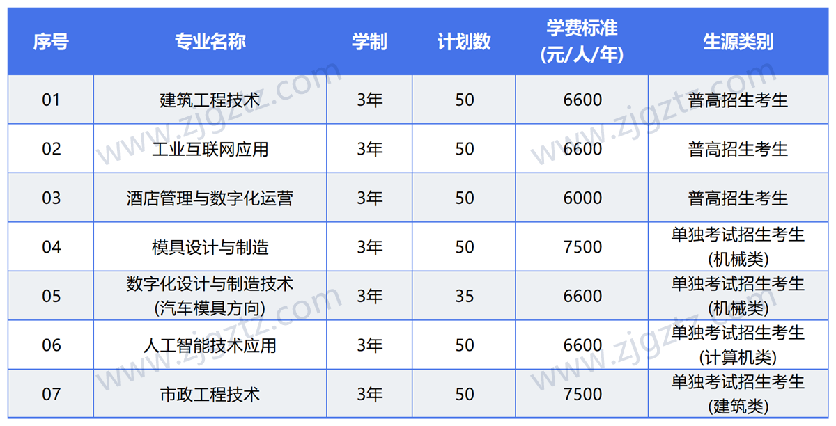 图片转文字-20240507133322_Sheet2