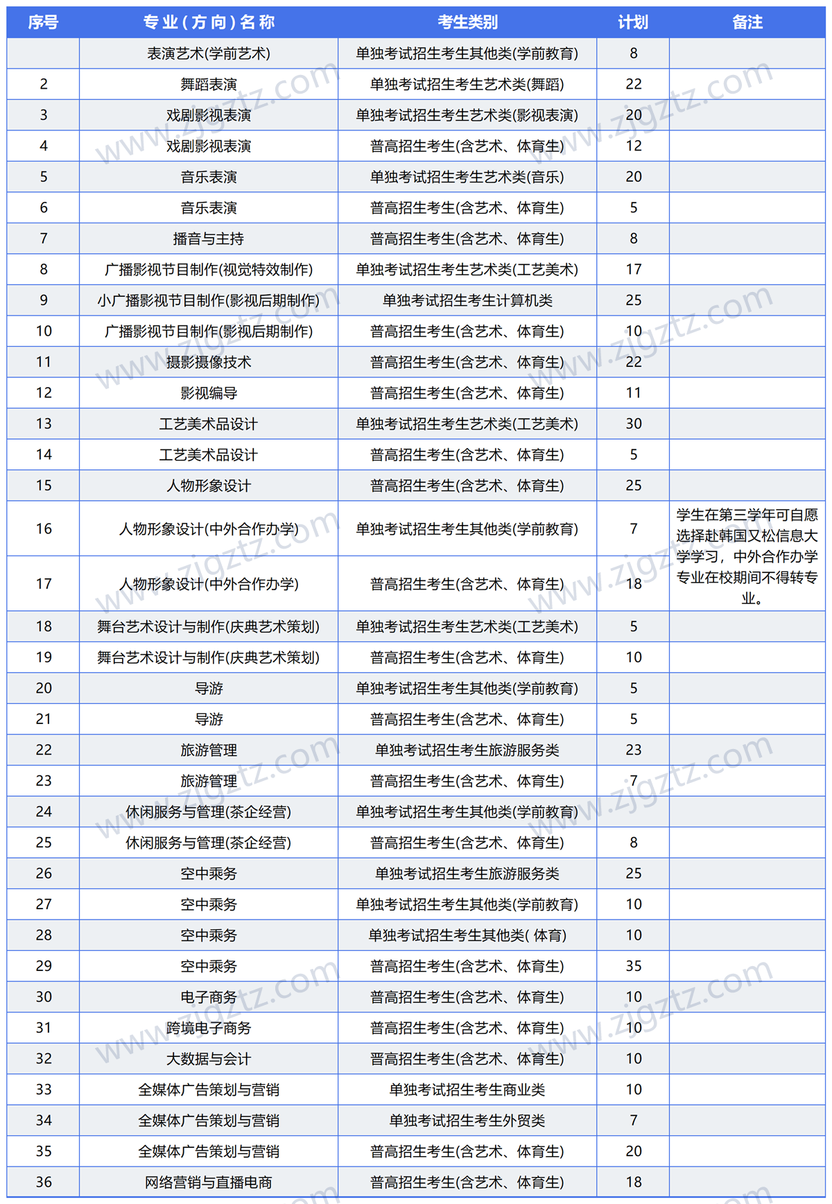 图片转文字-20240508115808_Sheet4