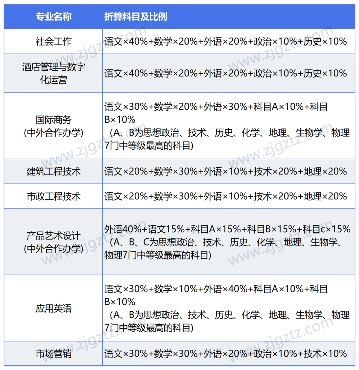 图片转文字-20240430152225_Sheet5