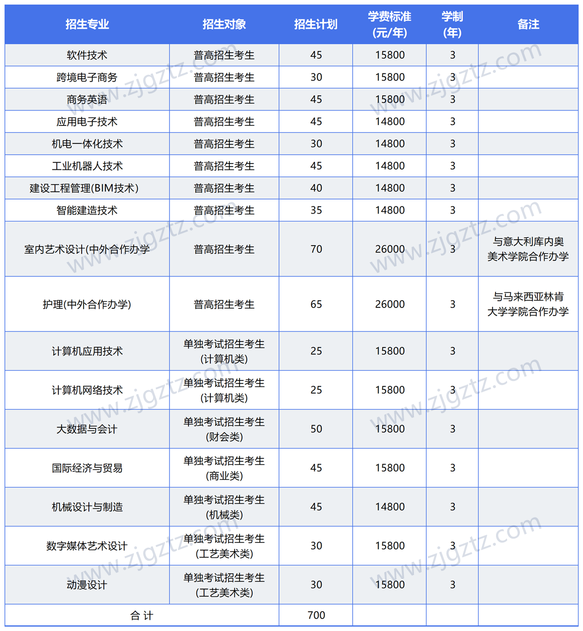 图片转文字-20240508105912_Sheet2