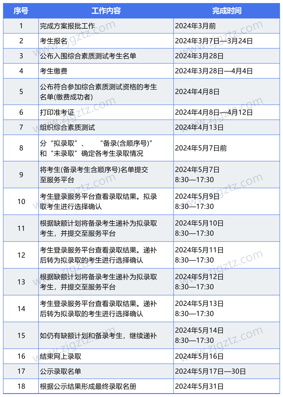 图片转文字-20240507150107_Sheet1