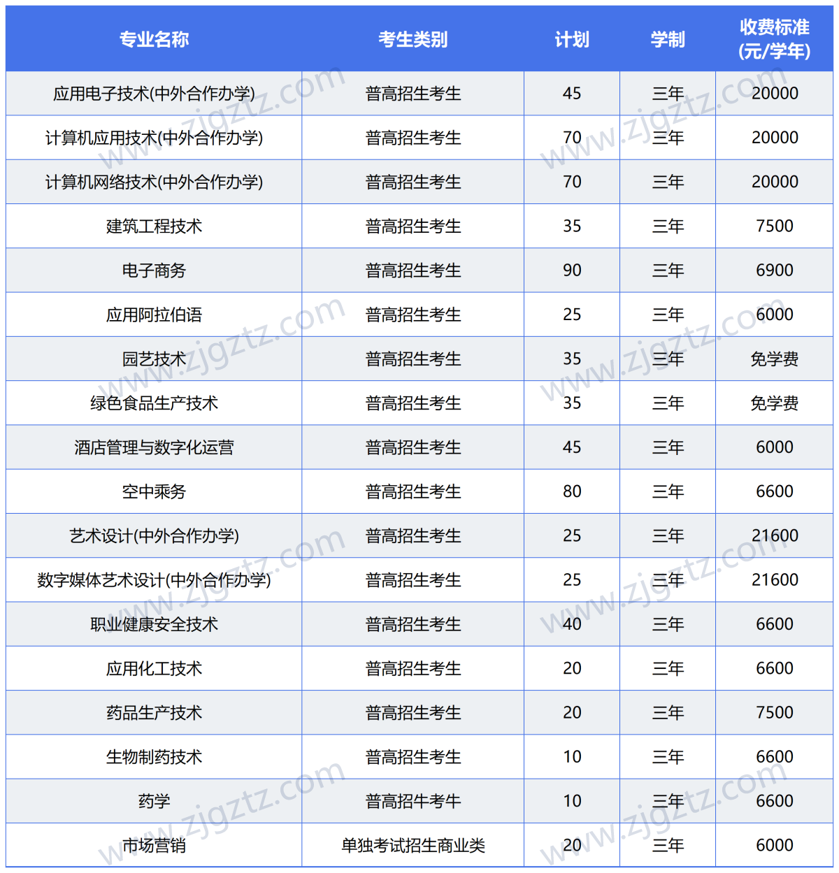 图片转文字-20240424150300_Sheet3(3)