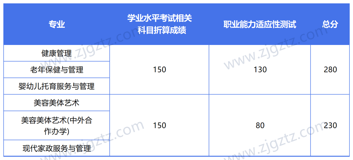 图片转文字-20240612160732_Sheet1