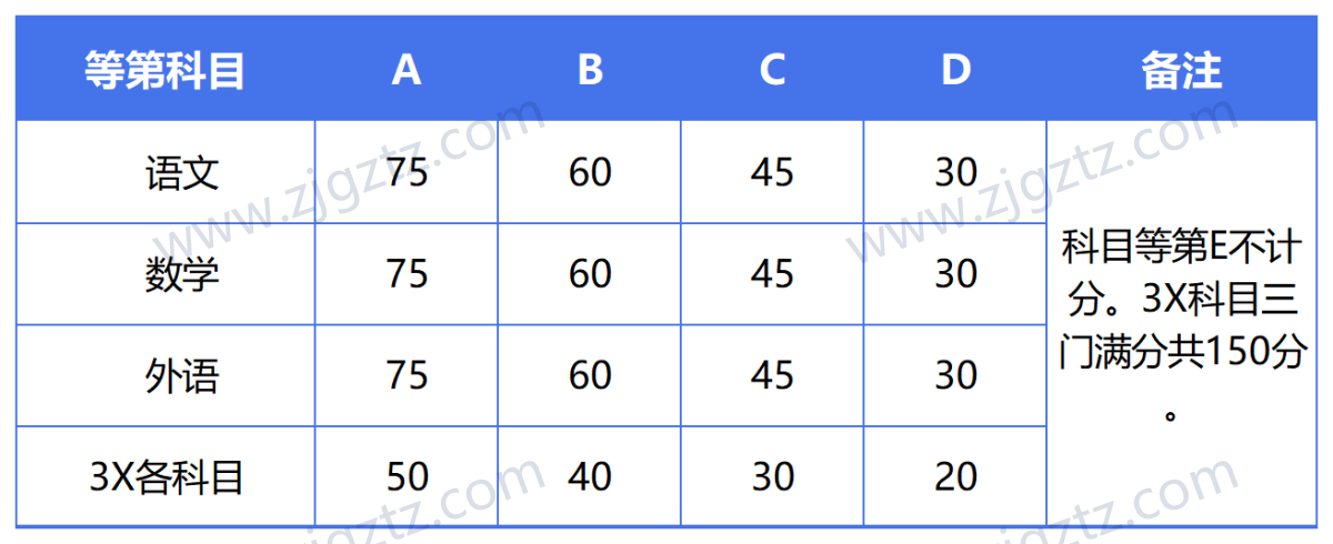 图片转文字-20240426165152_Sheet2