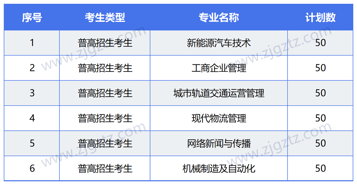 图片转文字-20240508142625_Sheet2