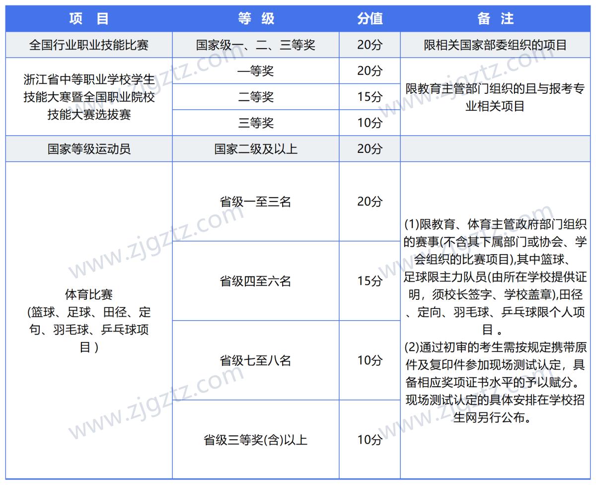 图片转文字-20240426134837_Sheet3