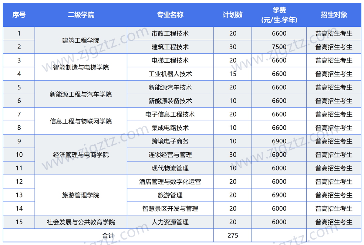 图片转文字-20240507150107_Sheet2