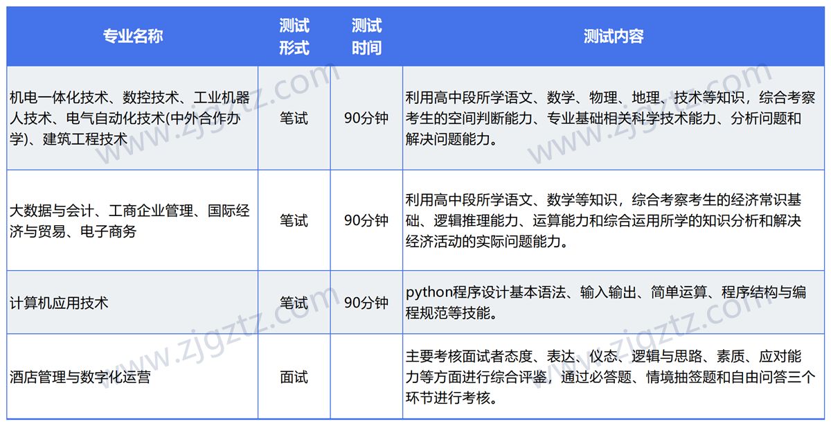 图片转文字-20240507154513_Sheet4