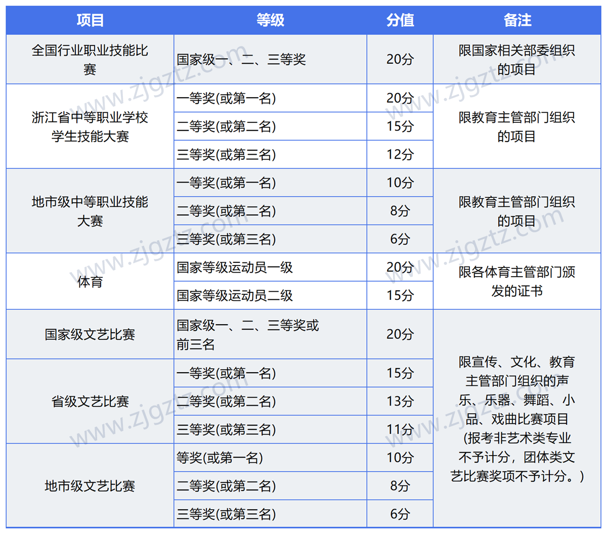 图片转文字-20240508115808_Sheet1