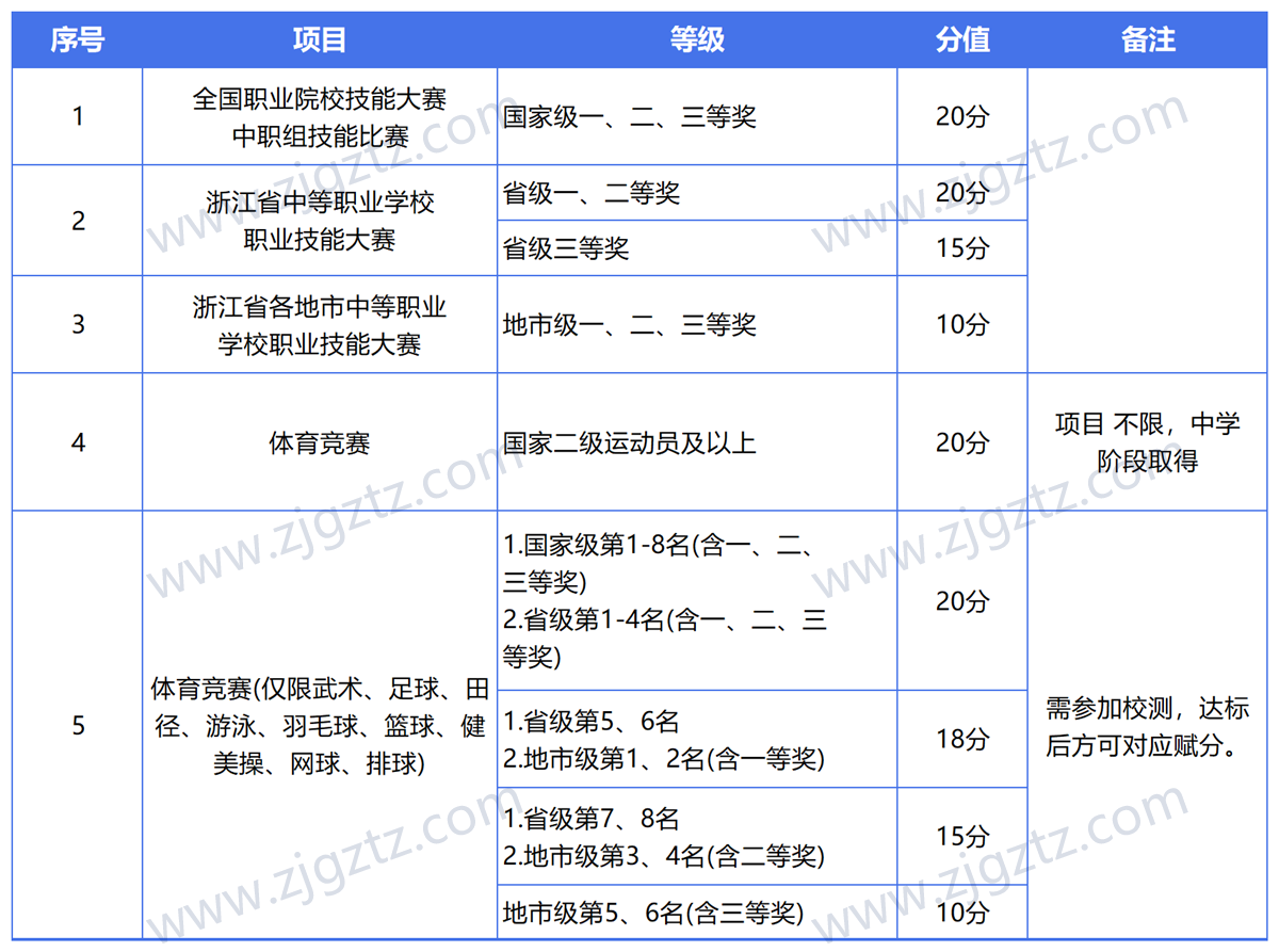 图片转文字-20240508114643_Sheet2