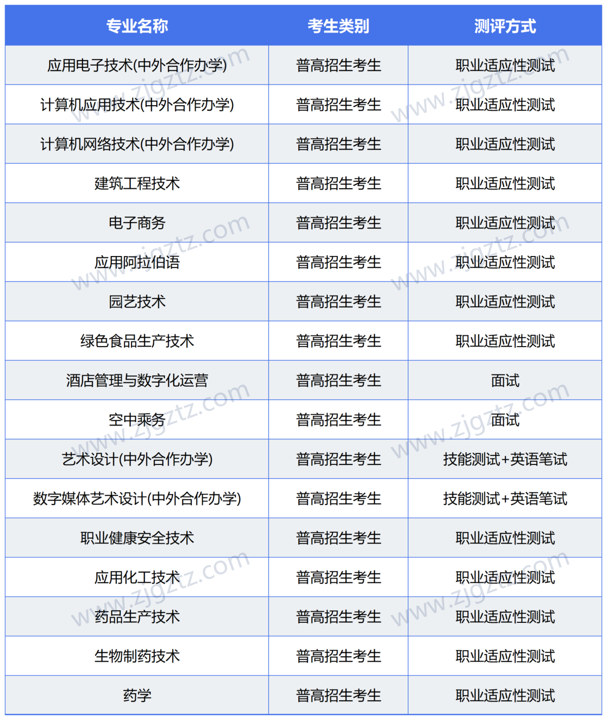 图片转文字-20240424150300_Sheet1(1)