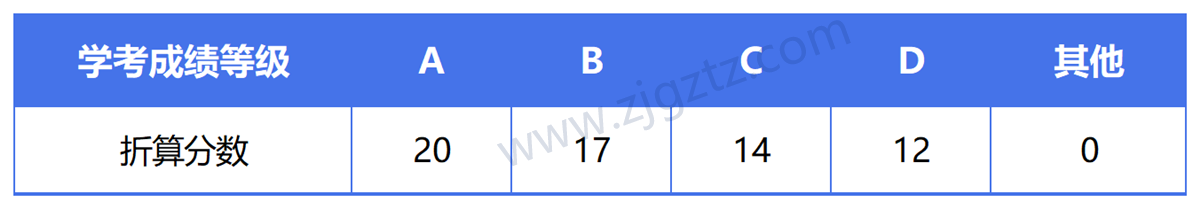 图片转文字-20240508143235_Sheet1