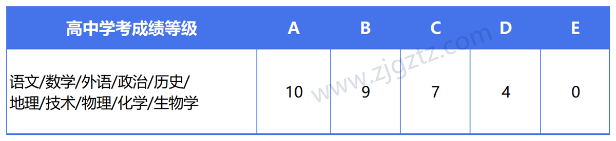 图片转文字-20240507133322_Sheet3