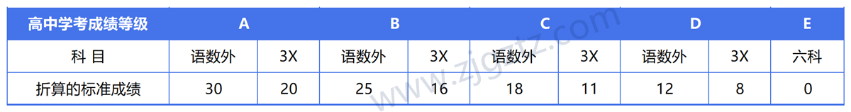 图片转文字-20240508104009_Sheet3