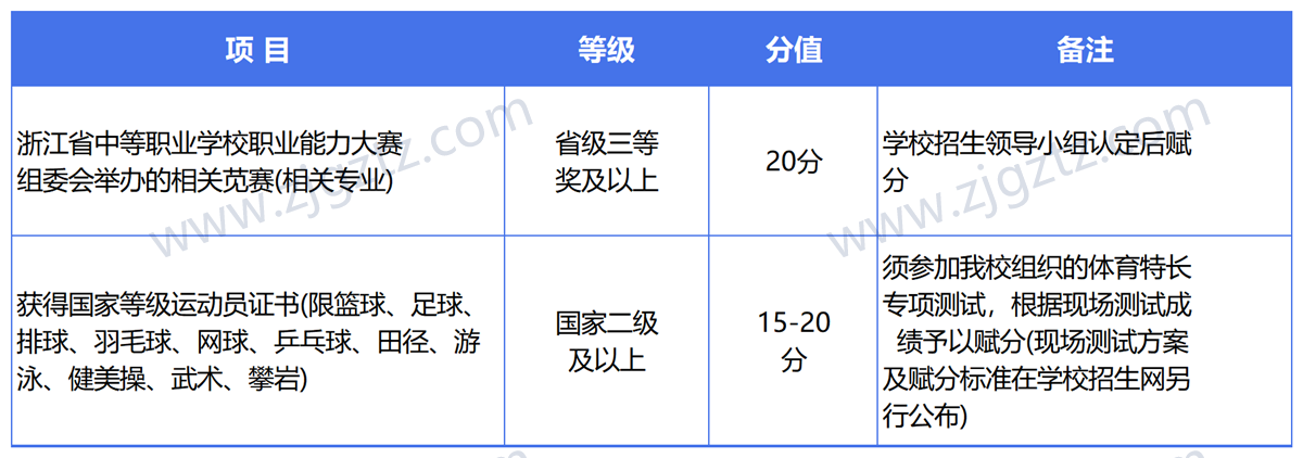 图片转文字-20240507161515_Sheet1