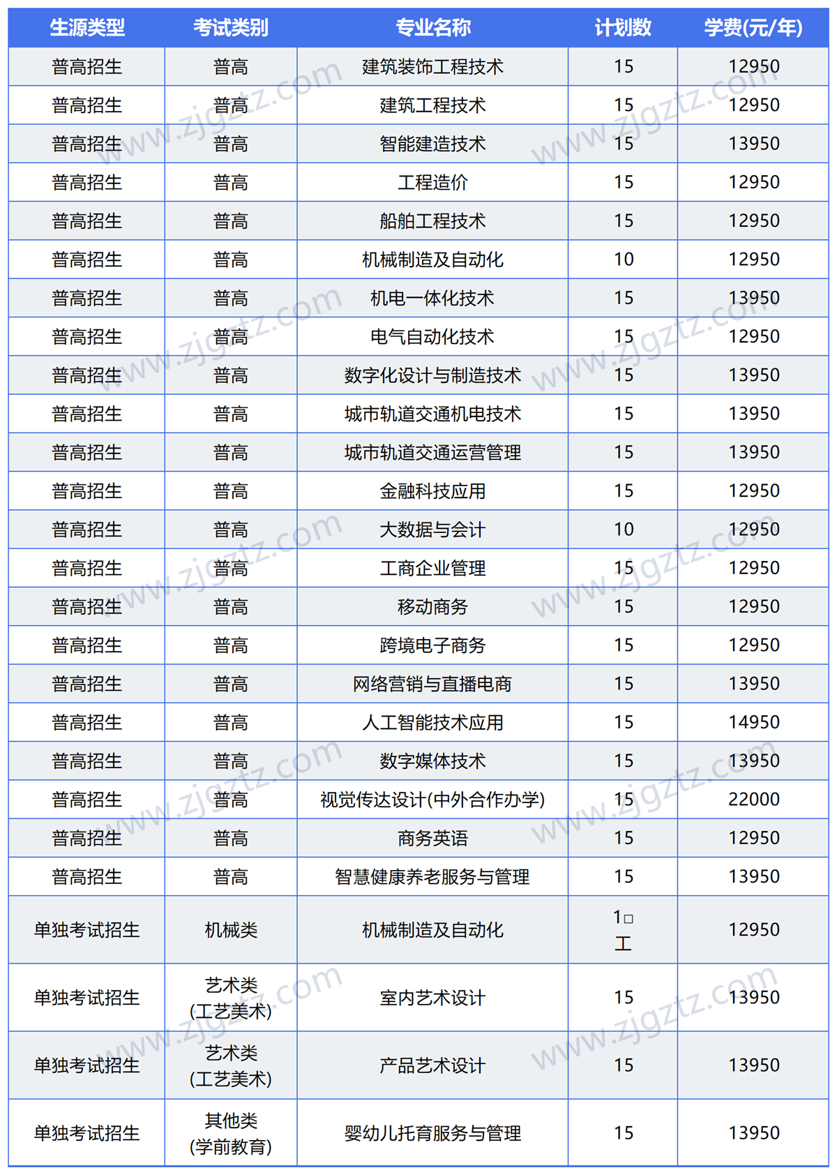 图片转文字-20240508115426_Sheet2