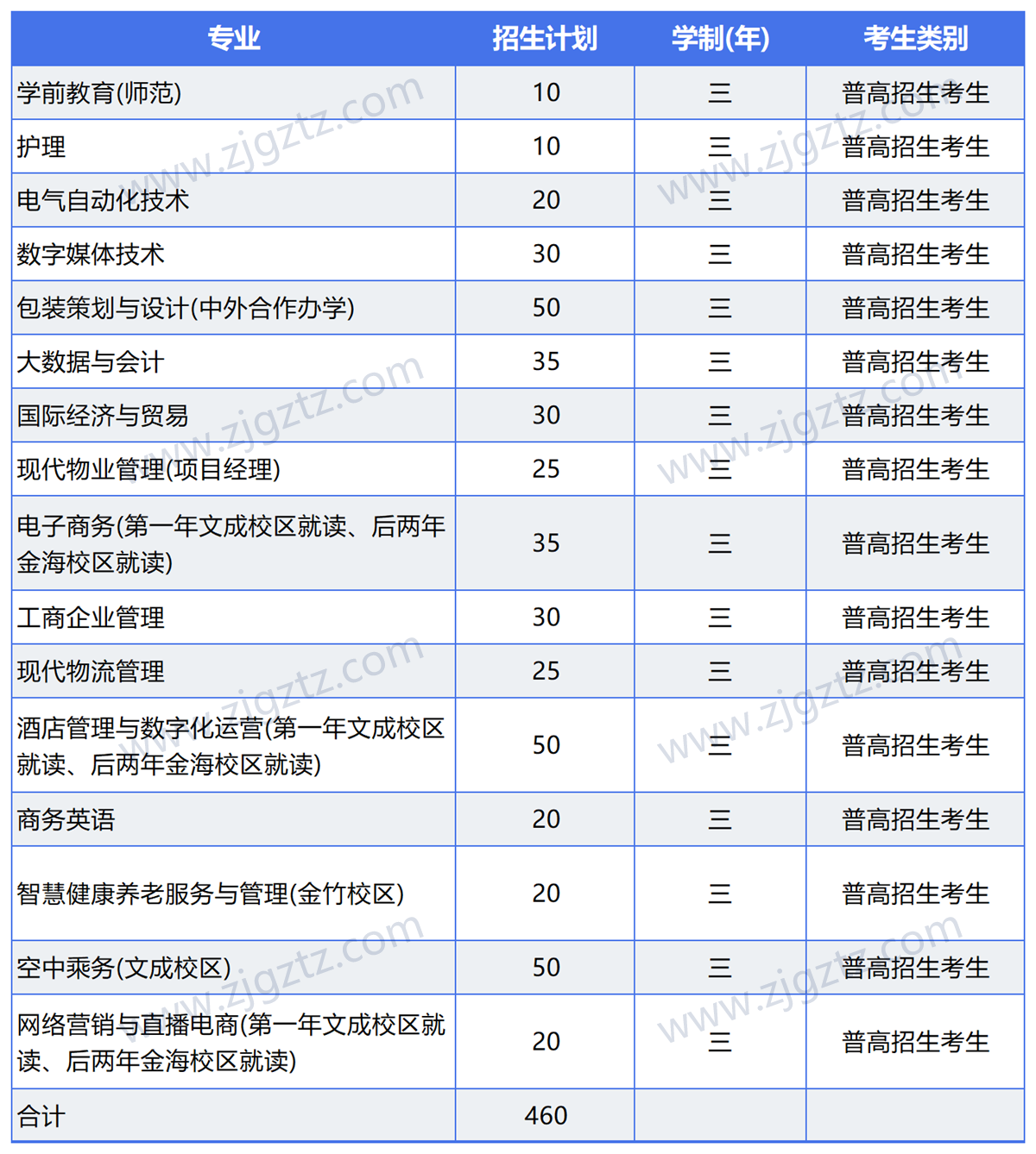 图片转文字-20240508120507_Sheet5