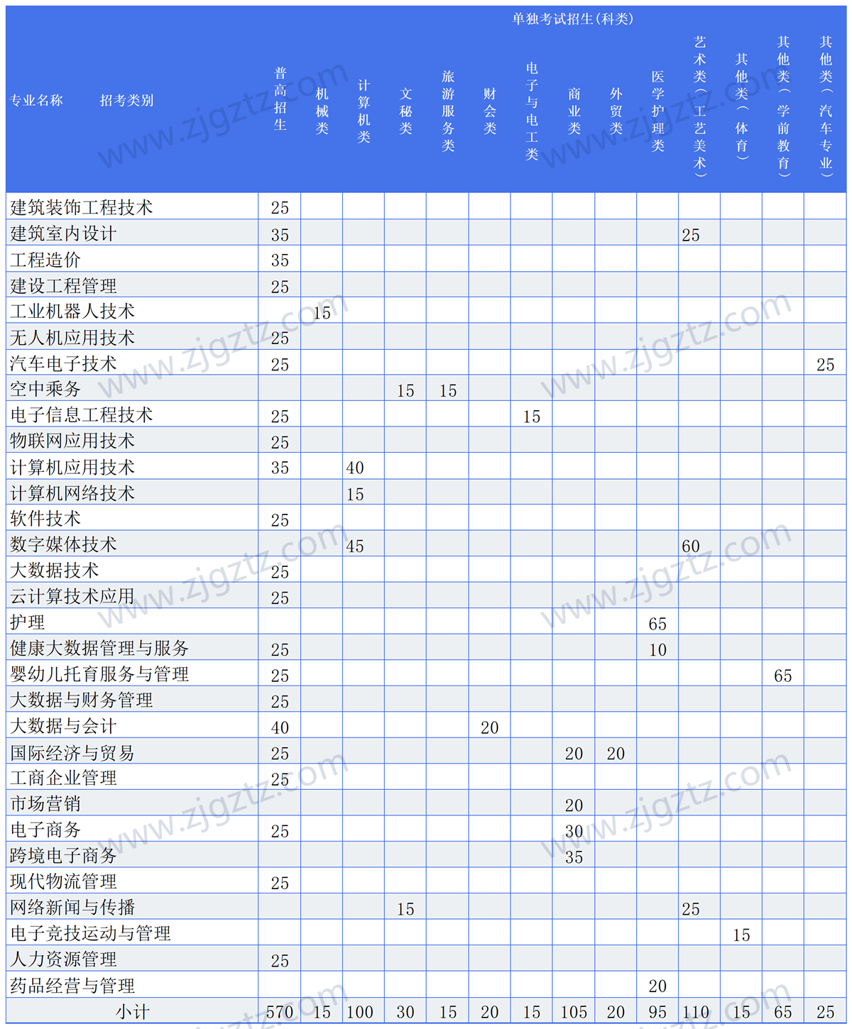 图片转文字-20240508113214_Sheet2