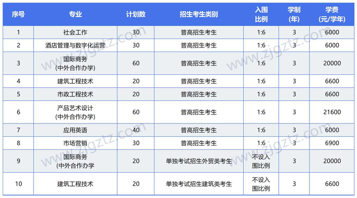 图片转文字-20240430152225_Sheet2