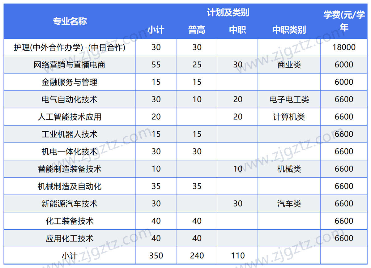 图片转文字-20240507161515_Sheet2