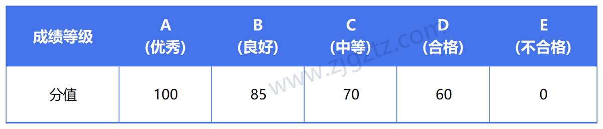 图片转文字-20240508115808_Sheet3