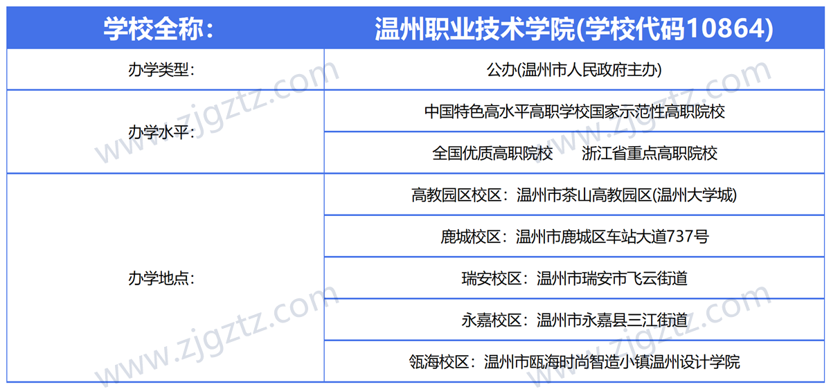 图片转文字-20240612121527_Sheet2