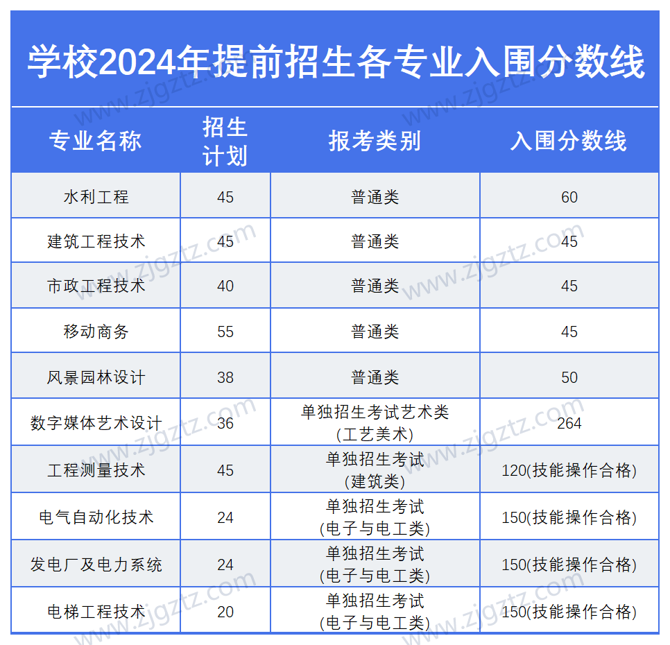 微信图片_20240329155525_Sheet1