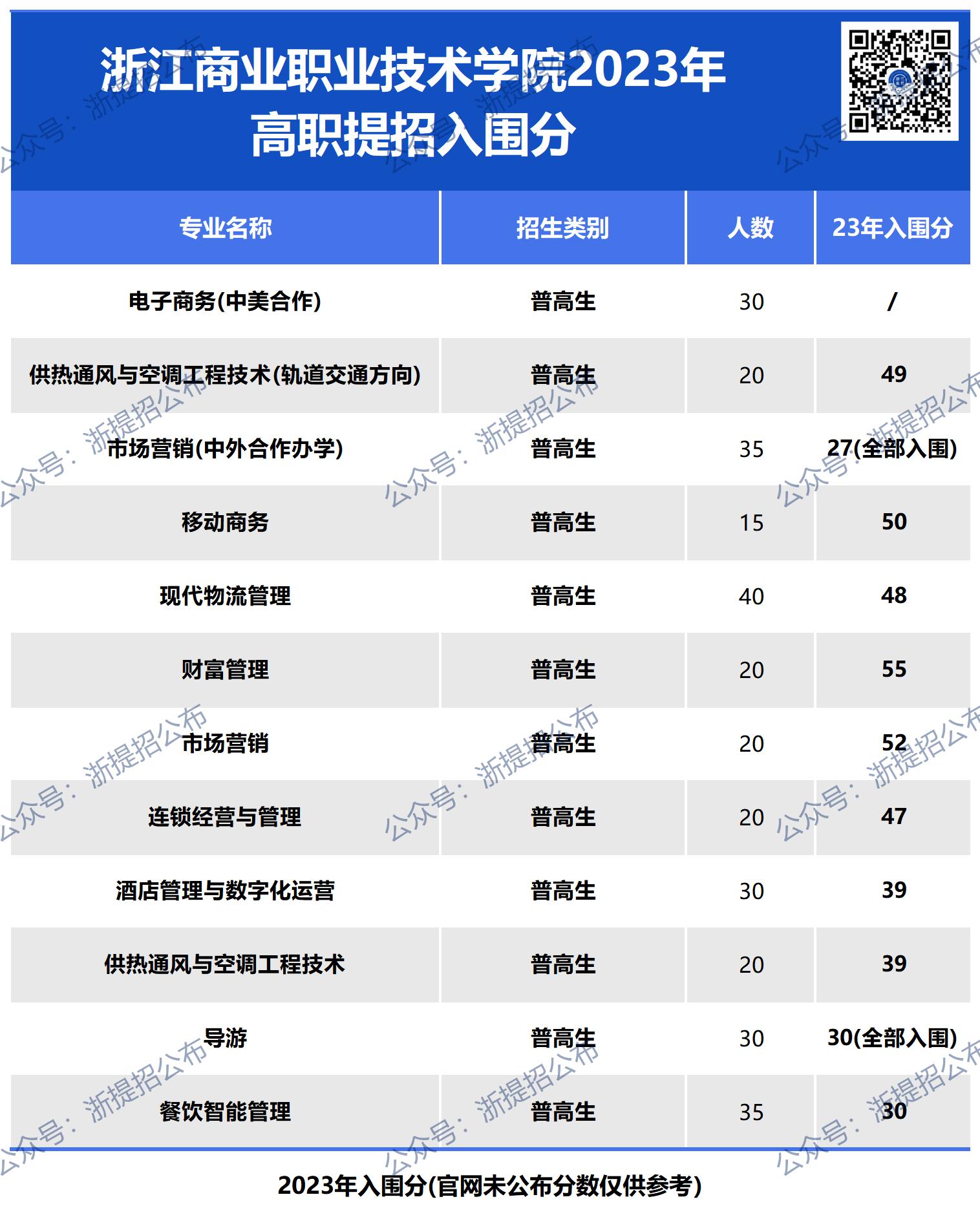 网址图片更新_商业23入围.jpg