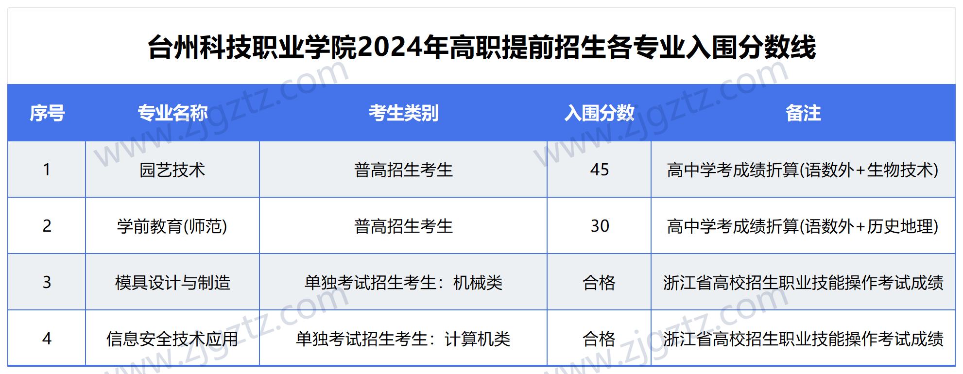 微信截图_20240401140958_Sheet1