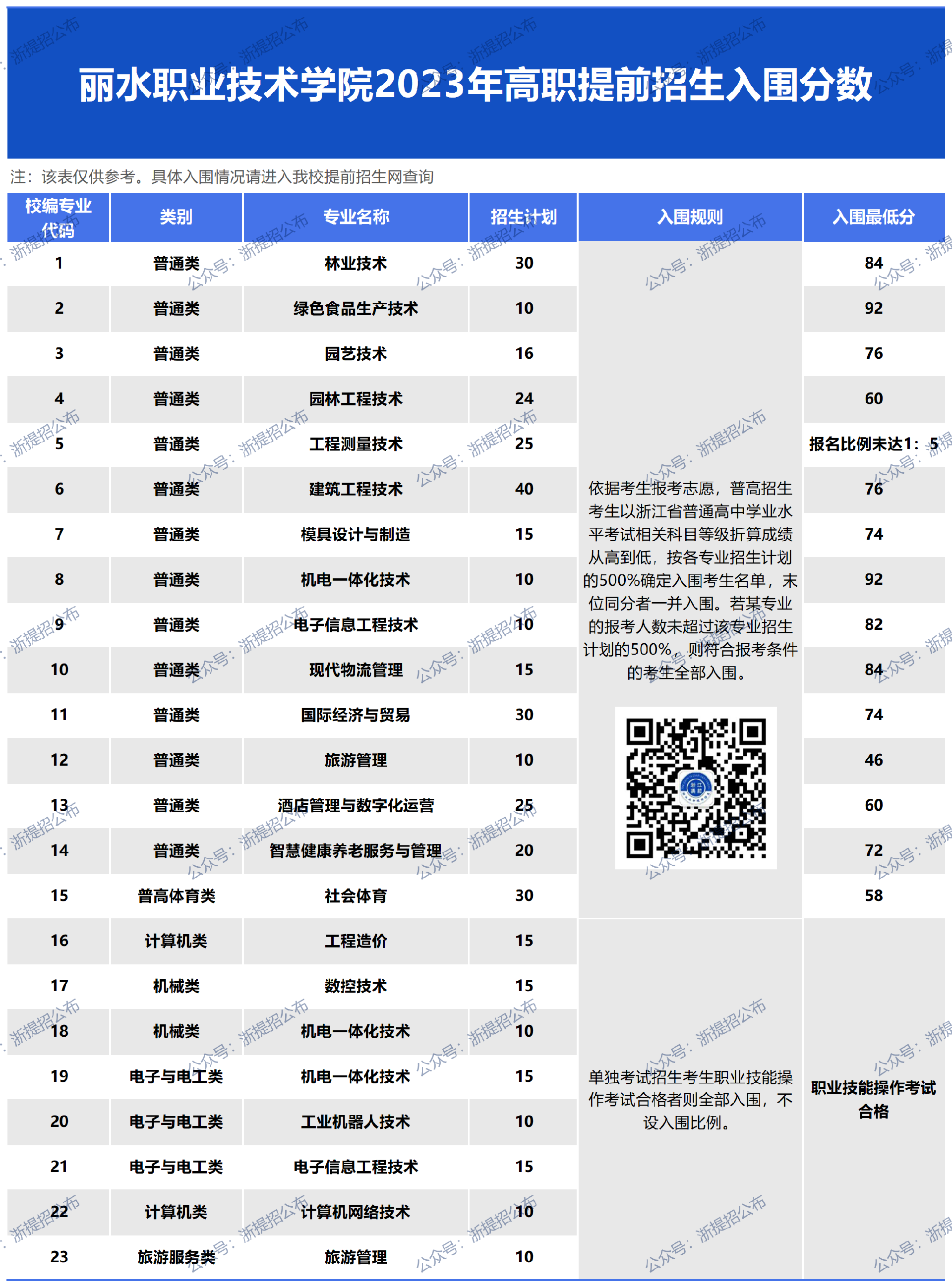 网址图片更新_丽职23入围(1).png