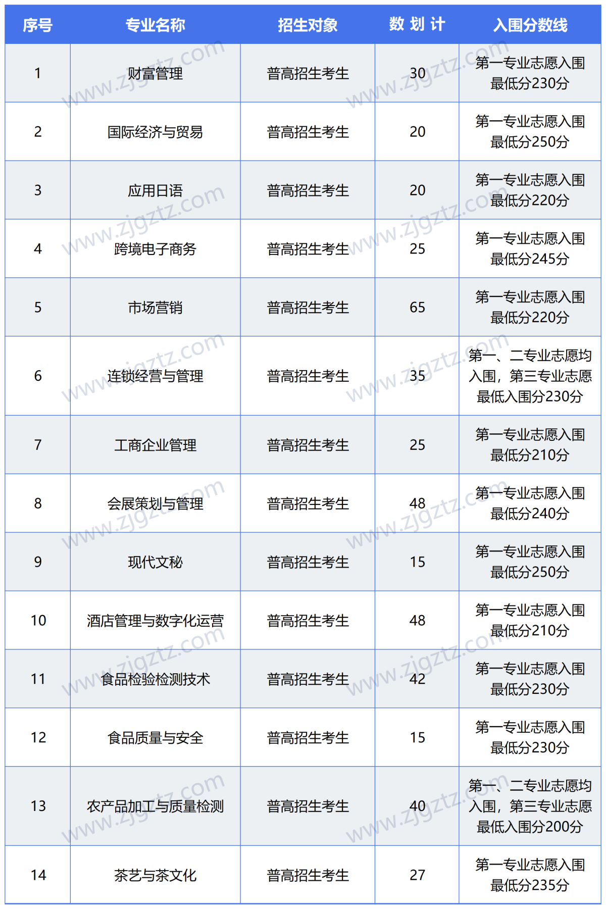 图片转文字-20240407091843_Sheet1