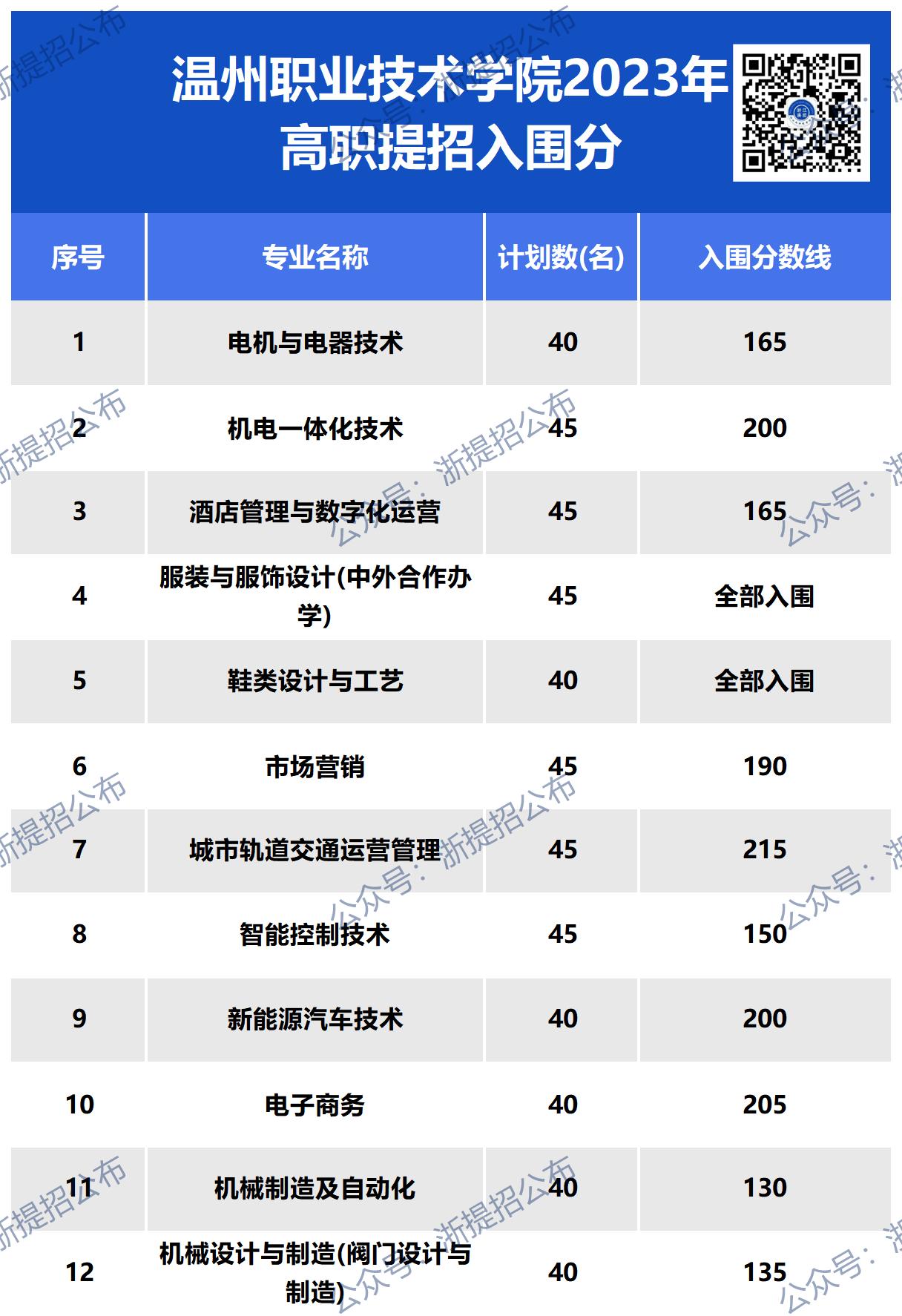 网址图片更新_温职23入围.jpg