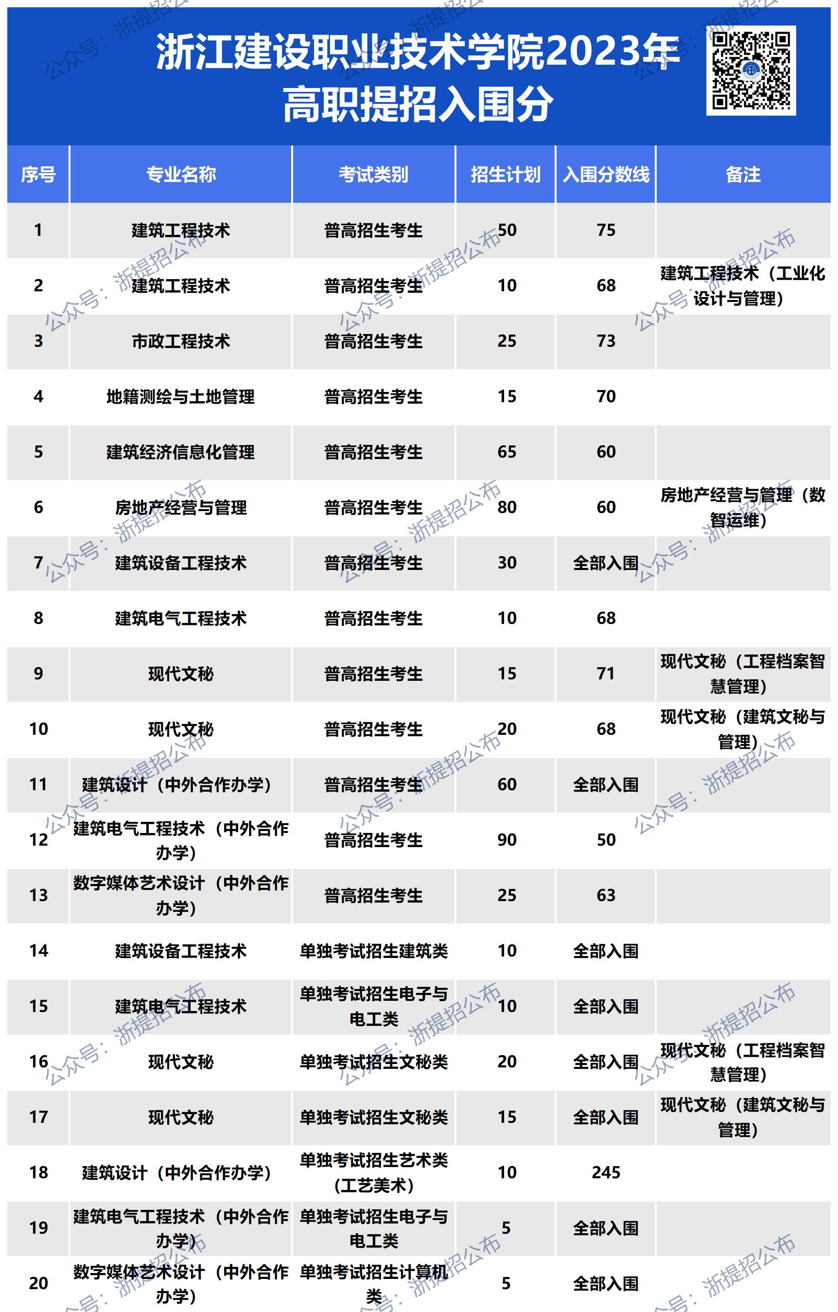 网址图片更新_建设23入围(1).jpg