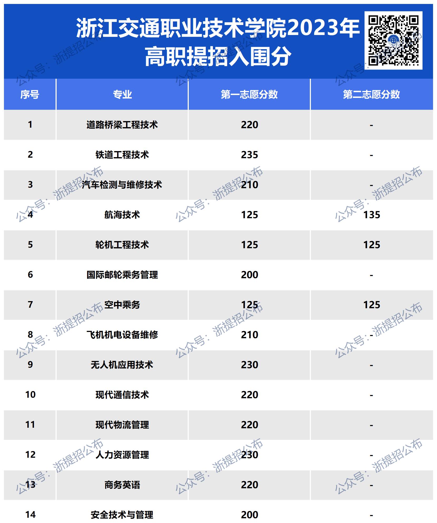 网址图片更新_交通23入围(1).jpg