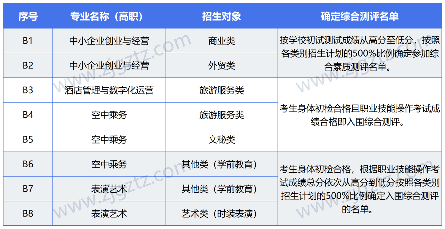 新建 XLS 工作表_Sheet2