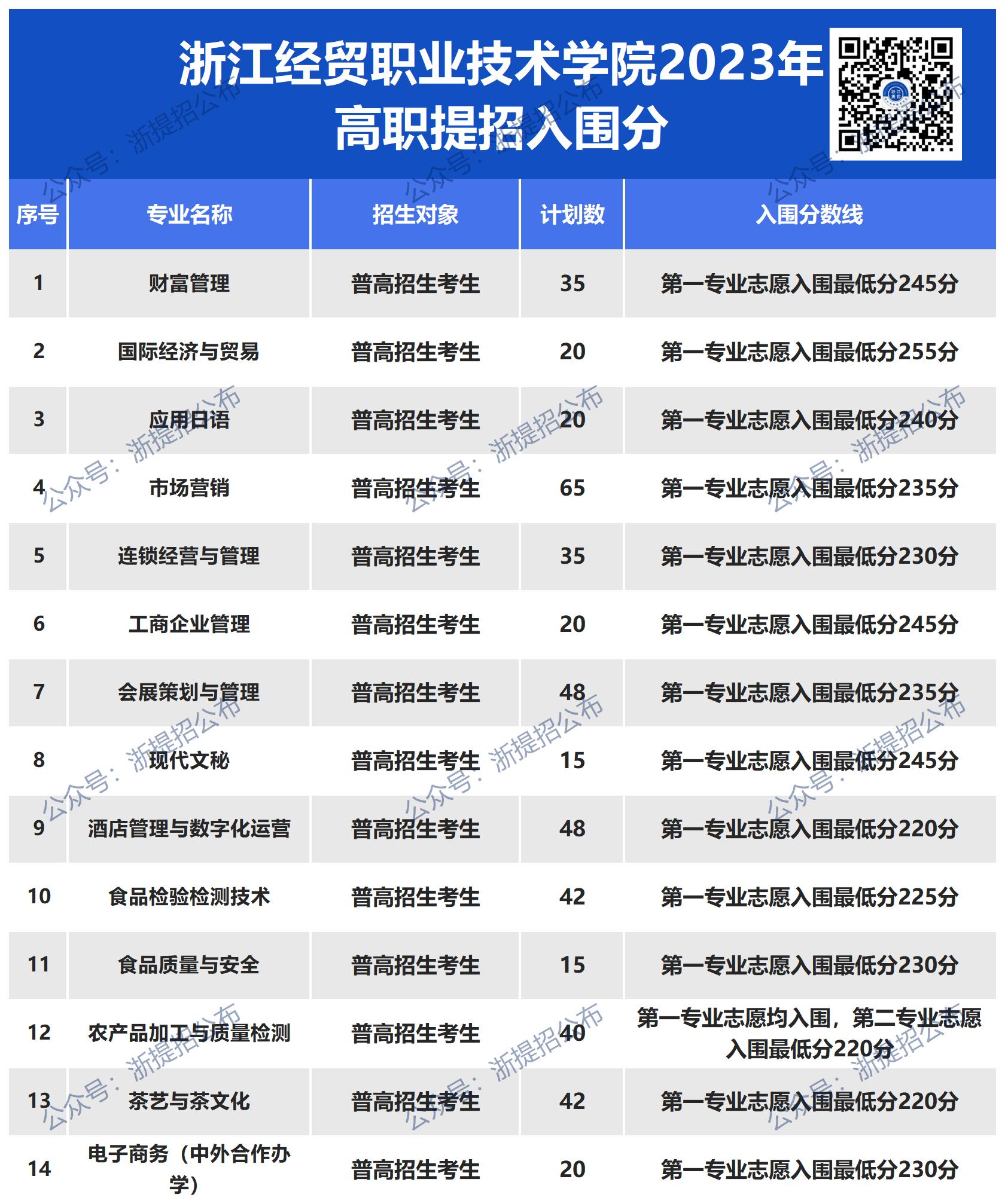 网址图片更新_经贸23入围.jpg