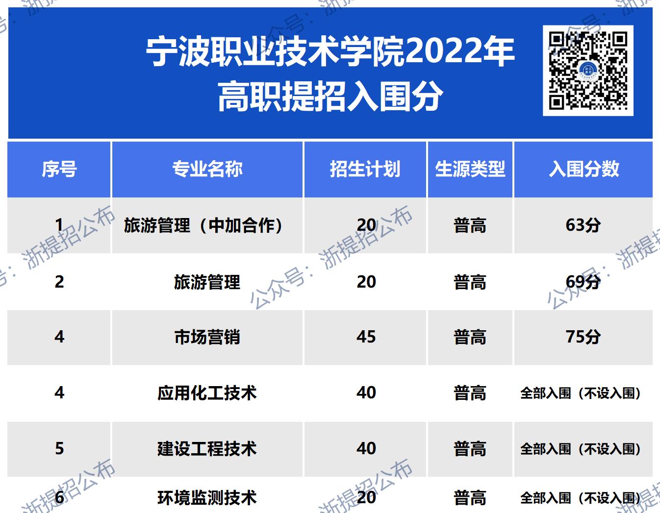 网址图片更新_宁职22入围.jpg