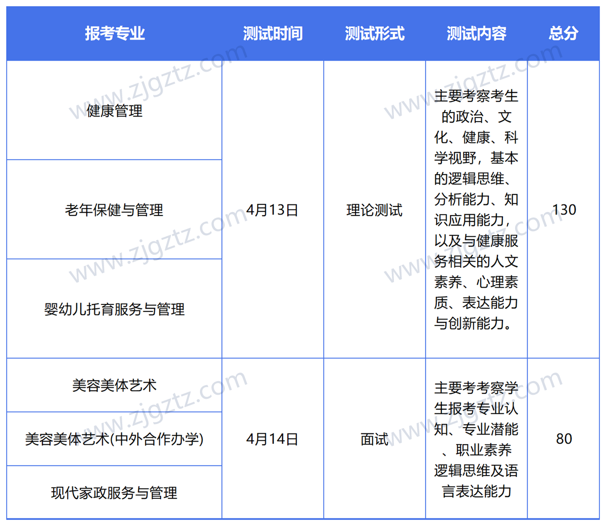 宁波卫生职业技术学院2024年提前招生章程