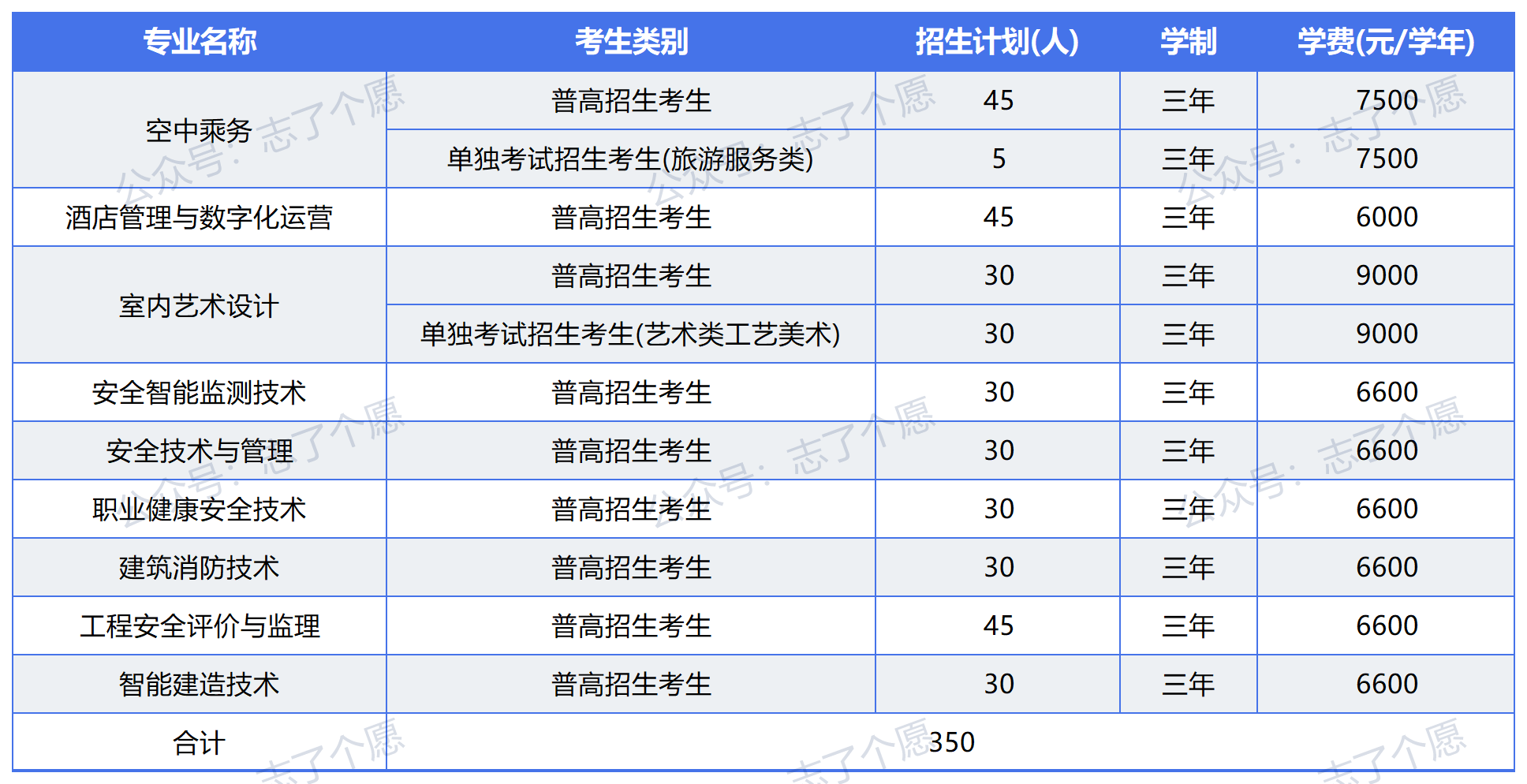 浙江安防职业技术学院2024年 高职提前招生章程