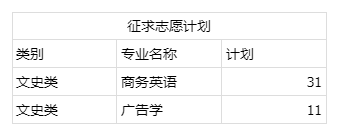 浙江万里学院2024年专升本首轮录取分数线及征求志愿计划