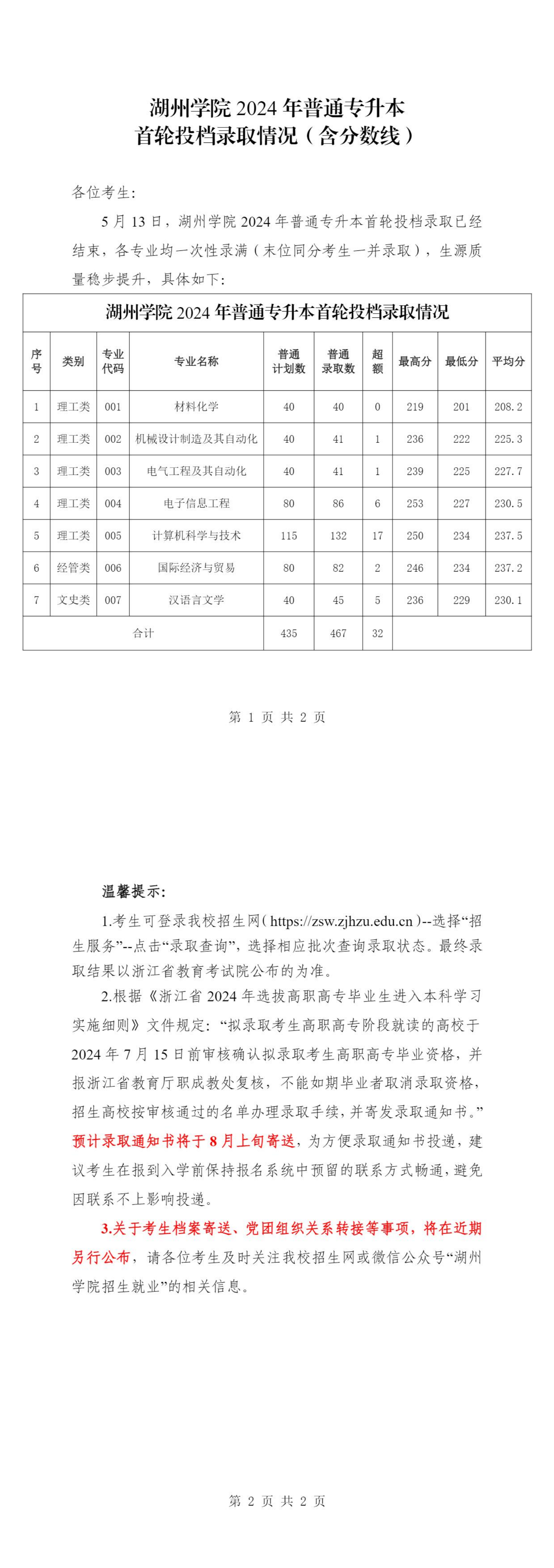 湖州学院2024年普通专升本投档录取分数线